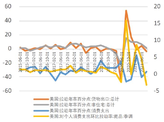  数据来源：银河期货、wind资讯