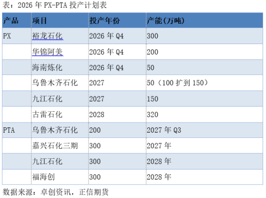 好看视频:瑞幸代金券-正信期货：PX紧缺+PTA无新增，聚酯链淡季炒预期