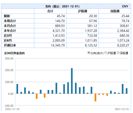 A股顺利收官，期待来年春季