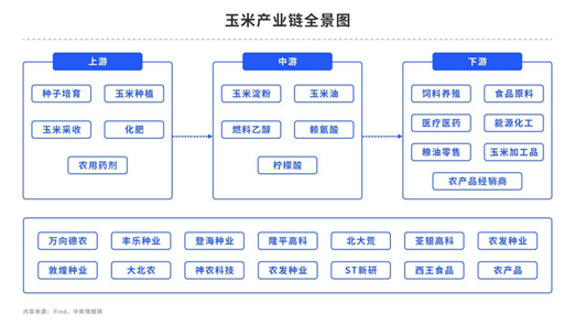 中粮期货:天气炒作后下行 玉米上涨是否已结束?