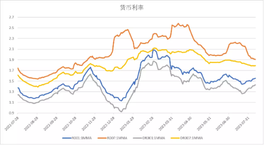 中加基金配置周报:国内预期回落,海外利率走高