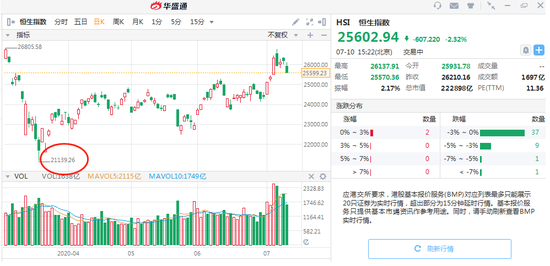 来源:华盛证券