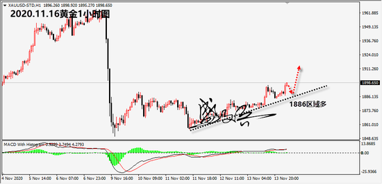 盛文兵:欧美疫情PK新冠疫苗 黄金1886区域多