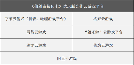 仙七登云游戏平台，即日起可体验“云”试玩版
