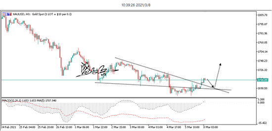 盛文兵:鲍威尔讲话毫无新意 市场引来恐慌性大跌