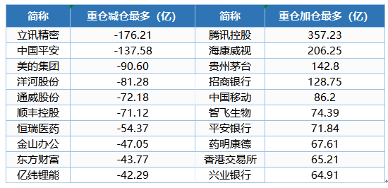 （中欧财富，截止2021/3/31，数据来源基金定期报告）