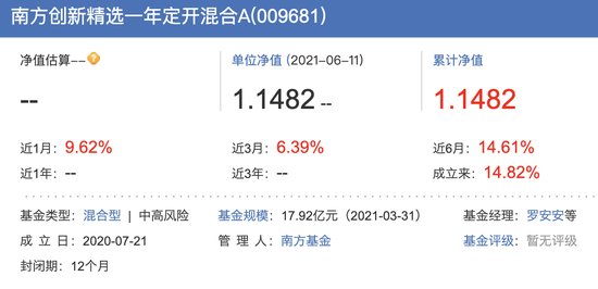 “首批新三板基金成立一年 南方创新精选收益率15% 位列倒二