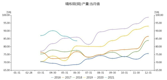 国联期货:铜:等待库存回升 迎接做空机会