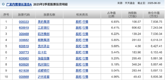 　　数据来源：天天基金