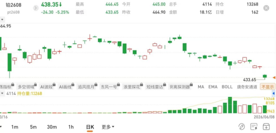 图片来源：国泰君安期货APP
