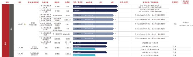 维立志博二战港交所：核心管线商业化前景或有限 三年亏近十亿现金已无法覆盖短债 (http://www.jingganghuifeng.com.cn/) 财经 第2张