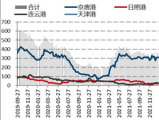 国信期货：限产压力不确定性存在 制约双焦反弹高度