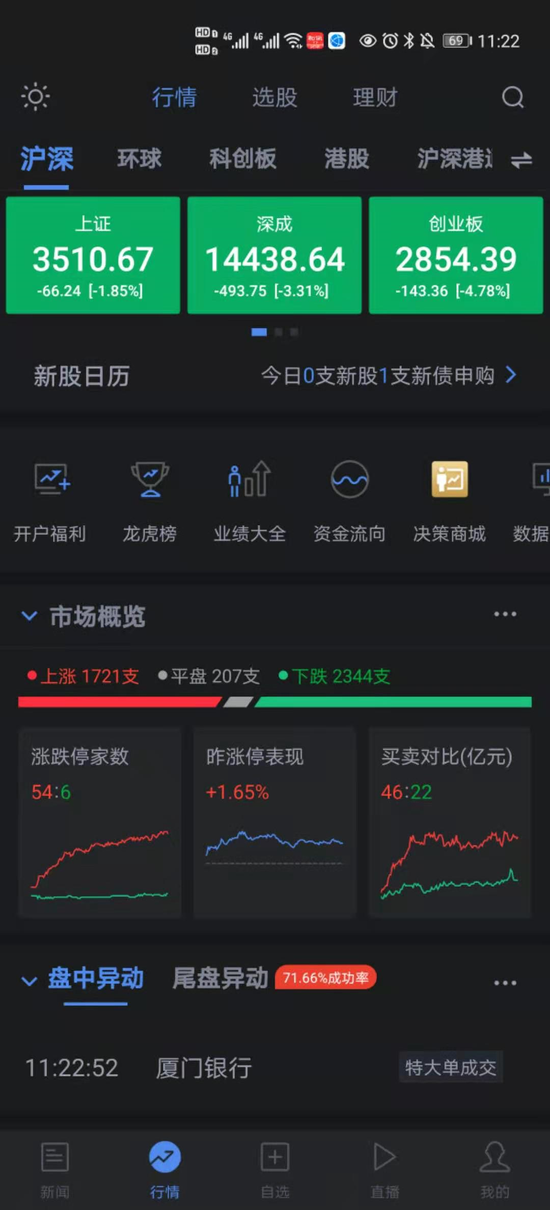 数据来源:新浪财经APP