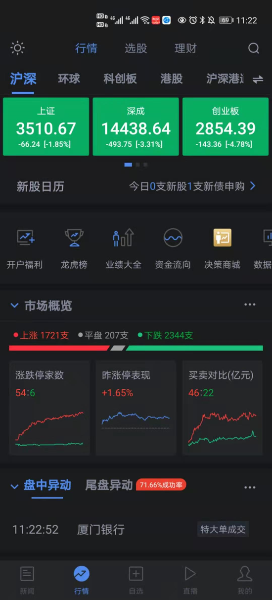 数据来源：新浪财经APP