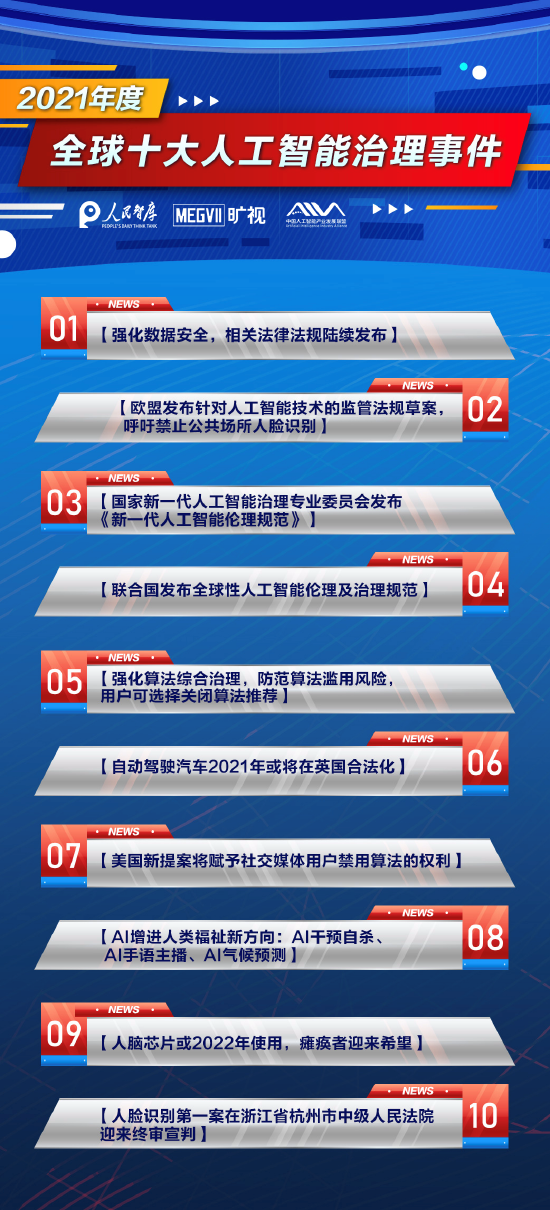 “一文看懂全球十大人工智能治理事件及趋势分析