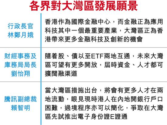 當大灣區措施出臺,將有更多人才在兩地流動,作為香港人,眼見現時港人