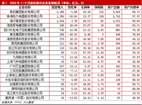 大公国际：2021年家电行业绿色+智能引导科技创新