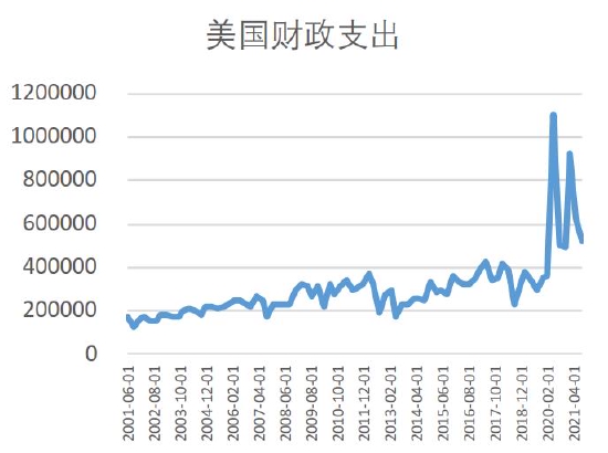 数据来源：银河期货、wind资讯