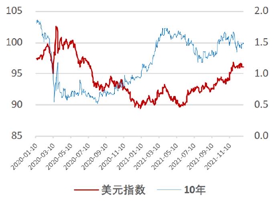 数据来源：银河期货、wind资讯