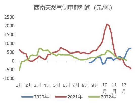 中原期货:甲醇产能持续释放 宏观会否再次引领后市?