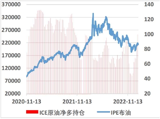 大越期货：原油震荡不改 伺机而动