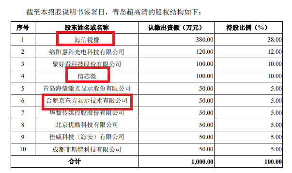 来源：信芯微招股书