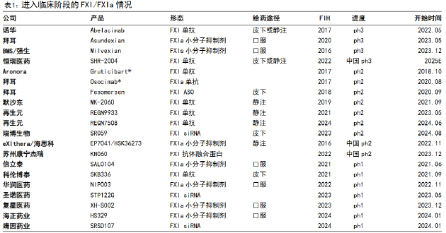 靖因药业IPO：32项重大专利未获授权 靠非经常损益扭亏只是昙花一现 ？