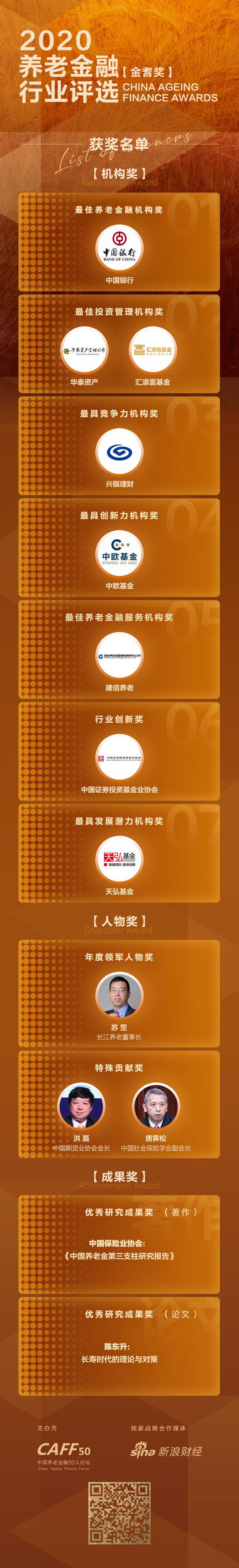 2020养老金融行业评选“金耆奖”重磅揭晓