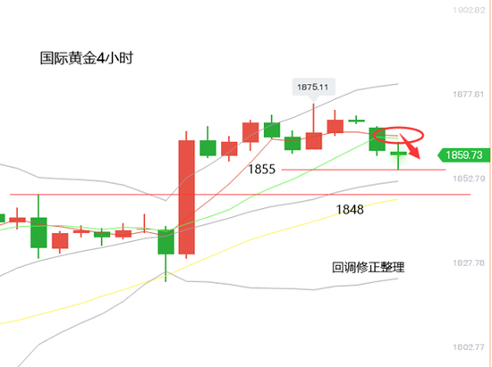 黄力晨:疫苗利好推高股市 黄金白银回落调整