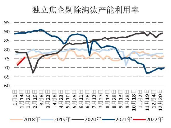 国信期货：限产压力不确定性存在 制约双焦反弹高度