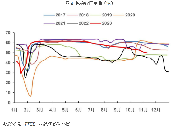 【中粮视点】PTA:需求究竟怎么样?