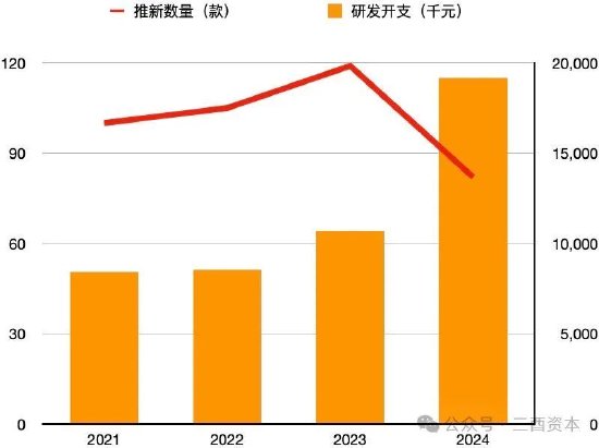 数据来源：老铺黄金招股书、2024年财报，图表制作：三酉资本