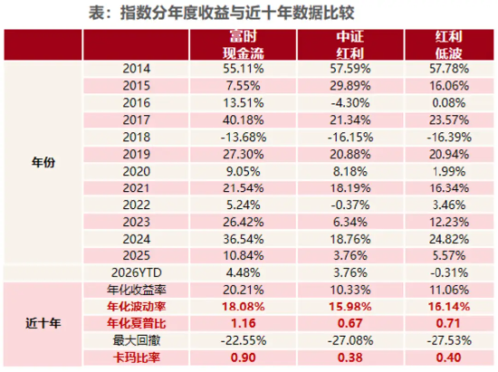 一元抢1000个不掉粉平台，真的靠谱吗？