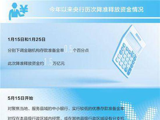 人民日报三问稳金融：当前货币政策取向怎么看？
