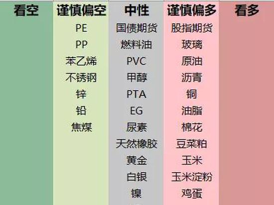 【月报汇总】豆菜粕:美豆平衡表改善 豆粕基本面向好