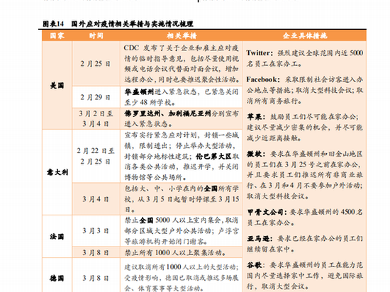 广证恒生：确定性高+长短逻辑兼具 看好游戏板块及头部企业