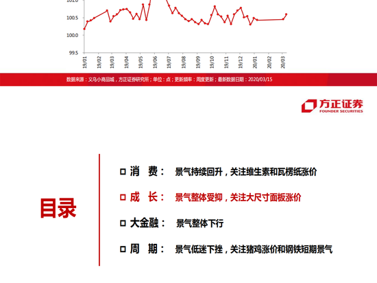 方正证券：国内疫情即将结束 哪些行业景气改善？