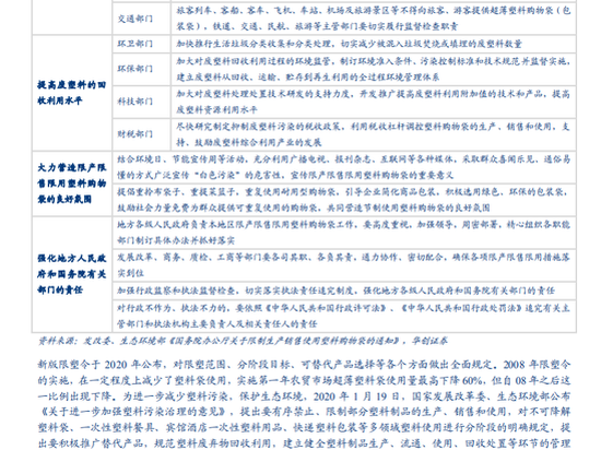 华创证券：限塑令机遇来临 造纸行业准备好了吗