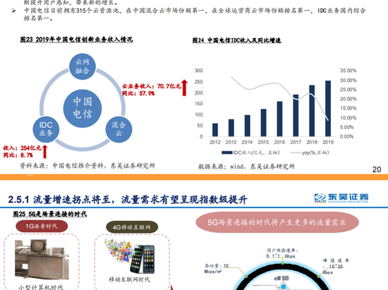 东吴证券2020年Q2投资策略:拥抱确定性 拥抱科技新基建