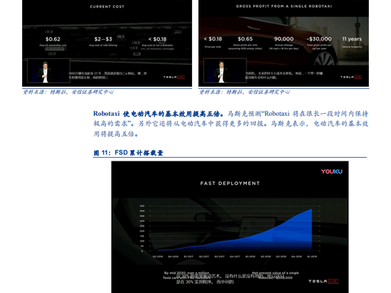 安信证券：无人驾驶Robotaxi如何颠覆未来？