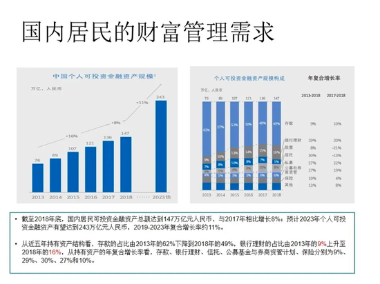 中邮理财总经理步艳红：疫情冲击后的资产管理与百姓理财