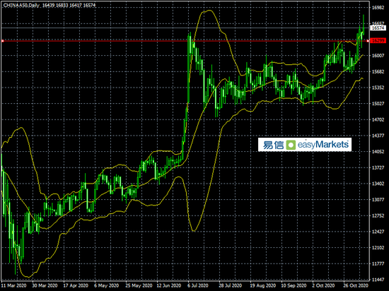 易信:疫苗研制成功消息的公布令投资人情绪变得积极