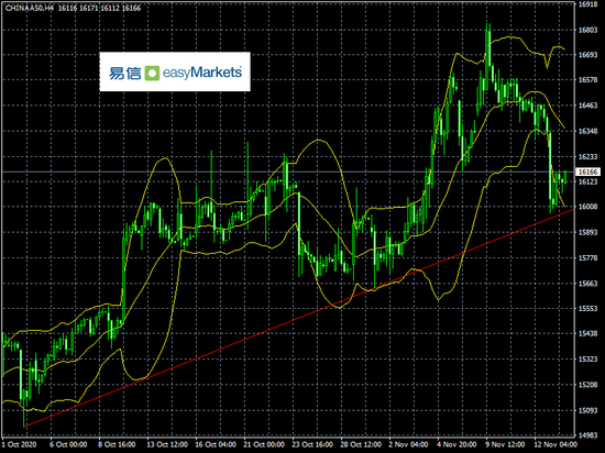 易信:投资人风险偏好情绪升温 令周一风险资产价格开盘持续上涨