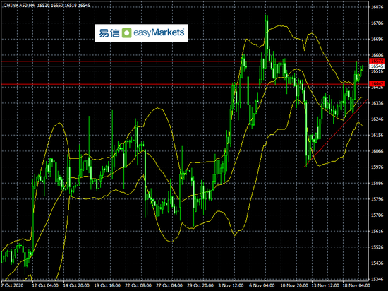 易信:当下基本面消息突发情况多 非美走势或以震荡形态为主