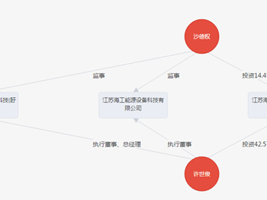 海力风电IPO：抢装潮刺激业绩短期爆发 大额个人拆借与收支并存