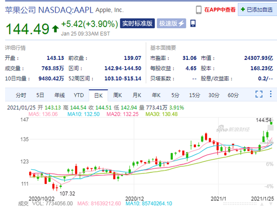 https://n.sinaimg.cn/finance/transform/162/w550h412/20210125/39e8-kicwvzq4252533.png