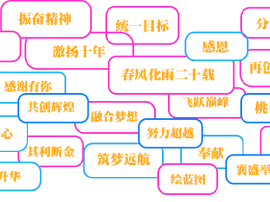 为何要把老板们放在同一个年会饭桌 让其他桌员工好好吃饭没压力 新浪财经 新浪网 为何要把老板们放在同一个年会饭桌 让其他桌员工好好吃饭没压力 新浪财经 新浪网