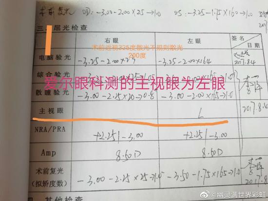 又一例！爱尔眼科前员工术后视力仅0.05 武汉医生艾芬转发声援