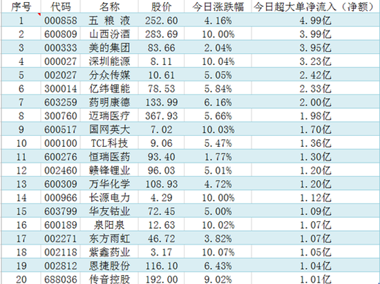 超级大单：尾盘疯狂上演地天板 金牛18天11板彻底变“疯牛”？