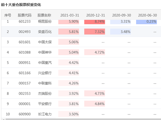 数据来源：智君科技 截止日期：2021年3月31日